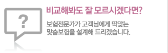 비교해봐도 잘 모르시겠다면? 
			200여명의 보험전문가가 고객님에게 딱맞는 맞춤보험을 설계해 드리겠습니다.